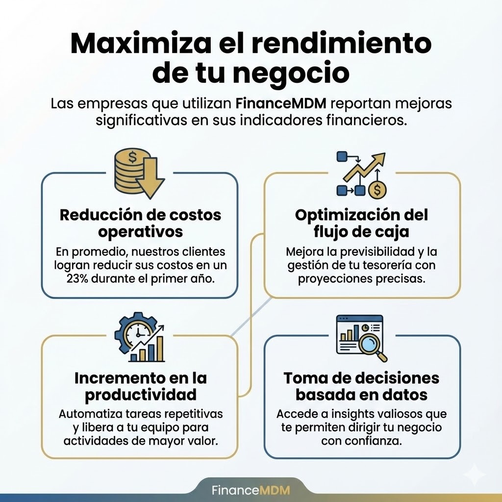 Dashboard de análisis financiero